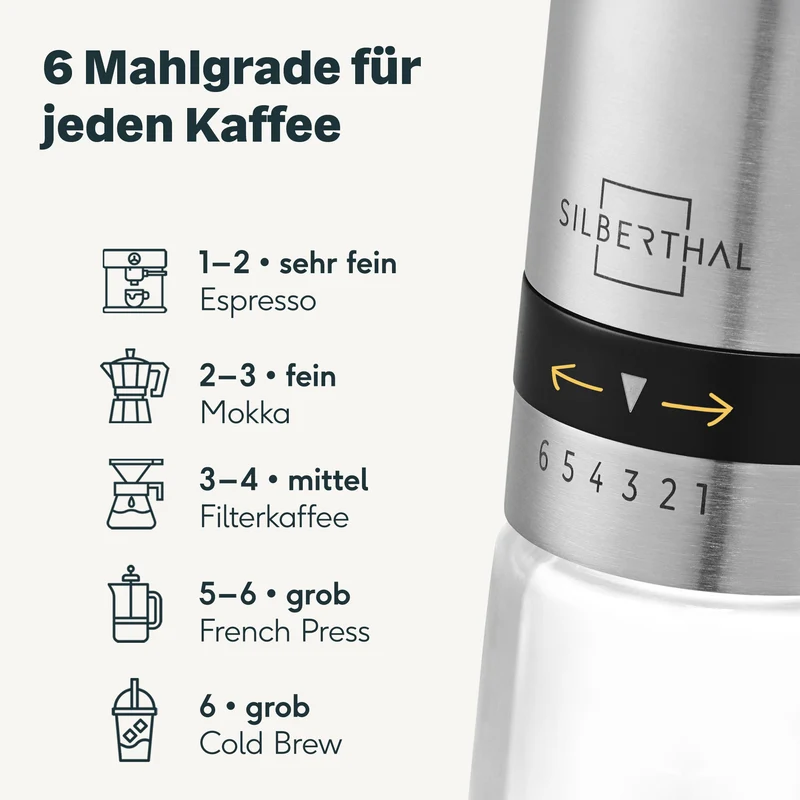 Cold Brew mit Kaffeemühle
