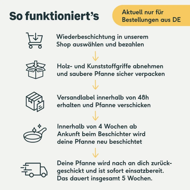 Pfannen Wiederbeschichtung