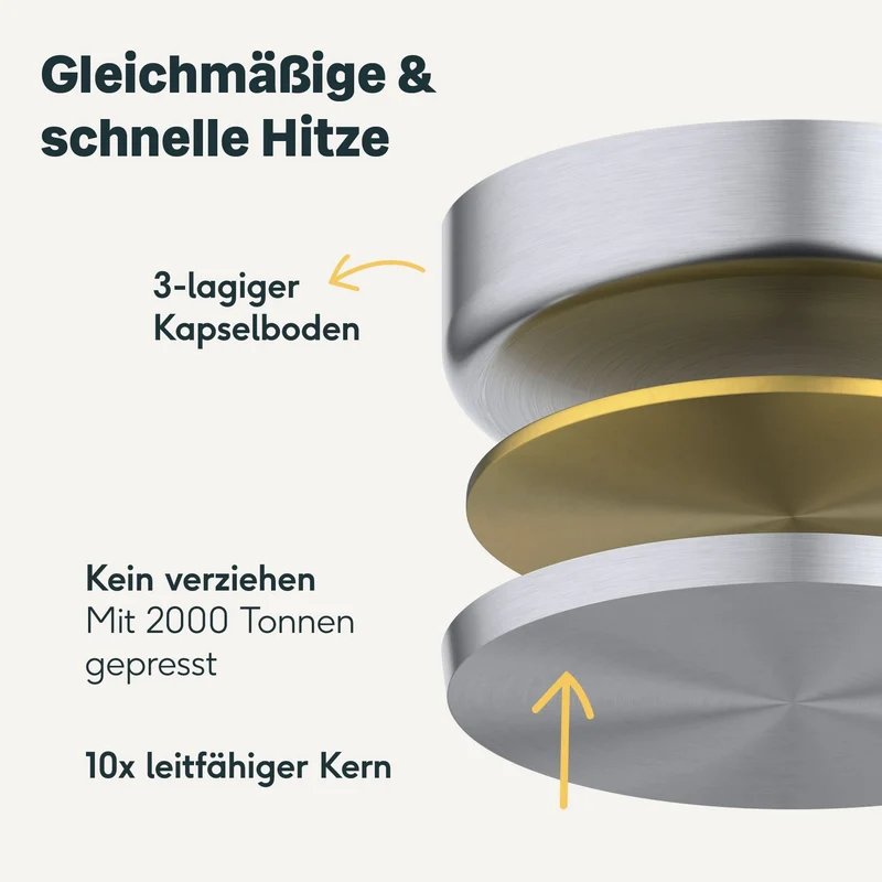 Kochtopf 5 Liter