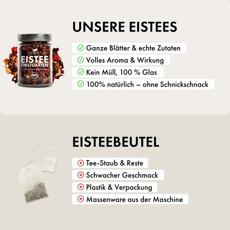 Eistee Probierpaket