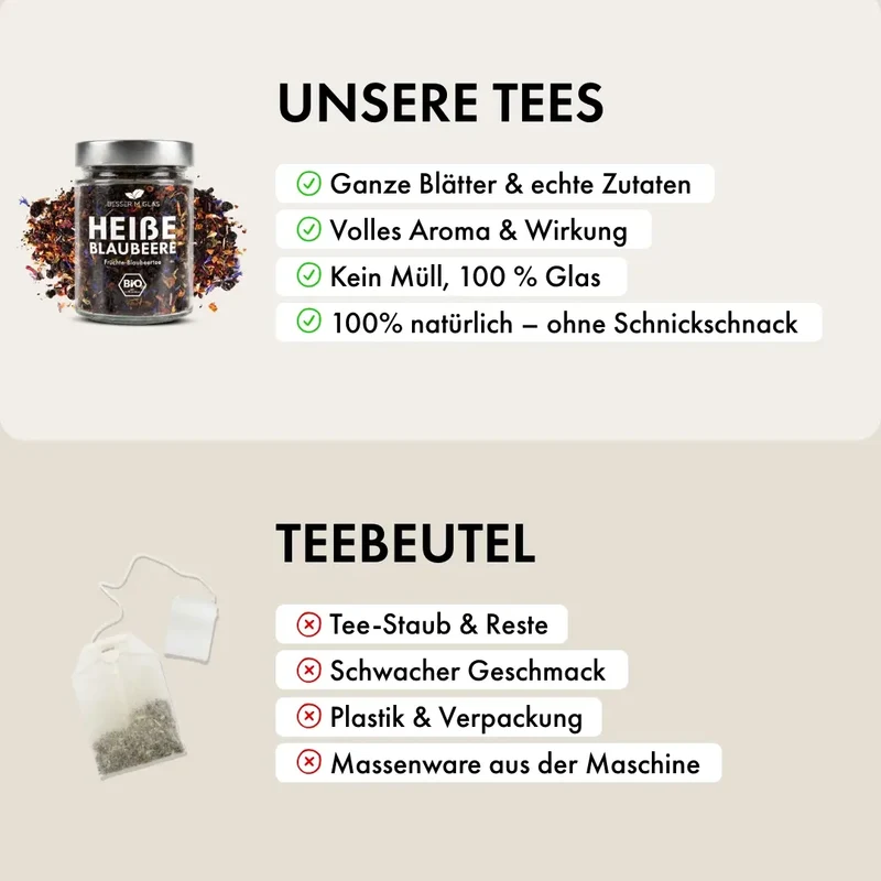 Großes Früchtetee Set