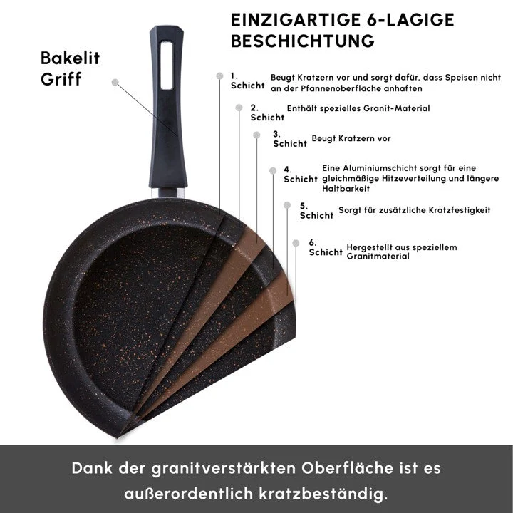 Karaca Biogranit induktion 2 teilige pfannen set schwarz gold