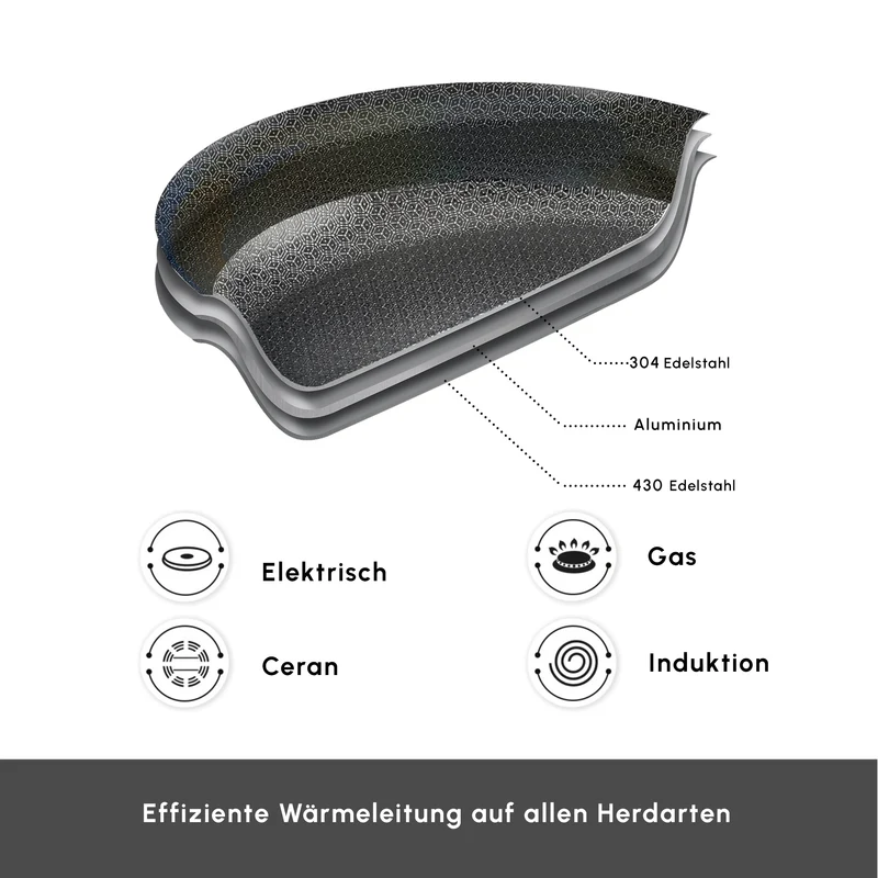 Karaca 3Ply Edelstahl Sparkle 7-teiliges Antihaft-Induktions-Kochgeschirr-Set, Silber