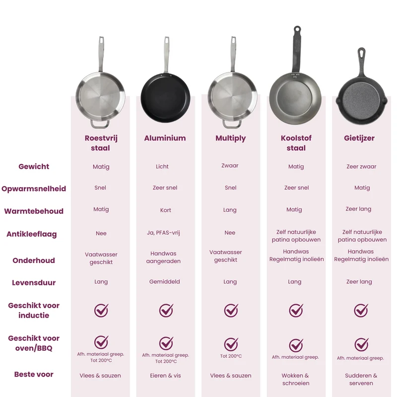 Cookinglife Bratpfannenset Style Blau Ø 24 und 28 cm – geeignet für alle Wärmequellen – keramische Antihaftbeschichtung